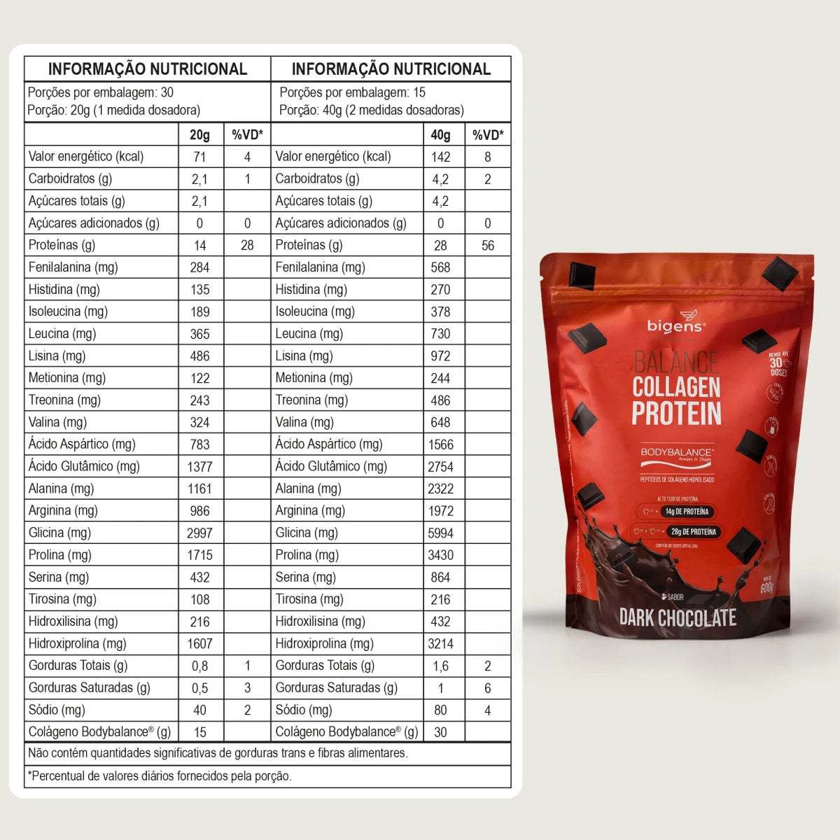 Balance Collagen Protein Dark Chocolate | BodyBalance® Peptídeos de Colágeno Hidrolisado 600g - Bigens