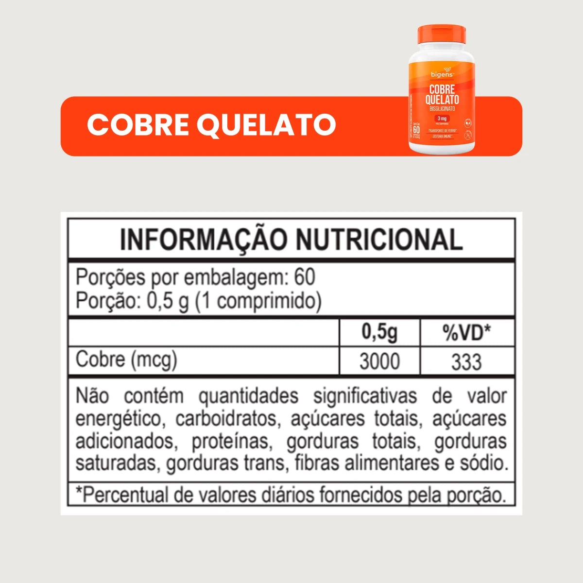 Cobre Quelato 500mg 60 Cápsulas - Minerais - Bigens