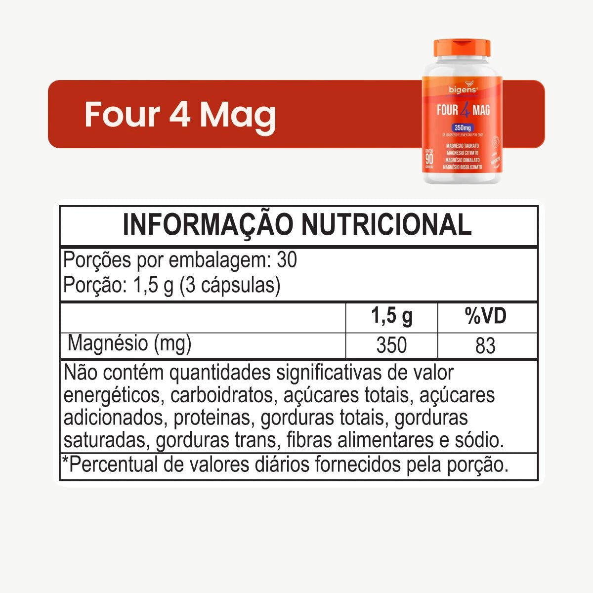 Kit Essenciais: Q10 + Ômega 3 + Magnésio + Complexo B + D3 + Brinde - Bigens