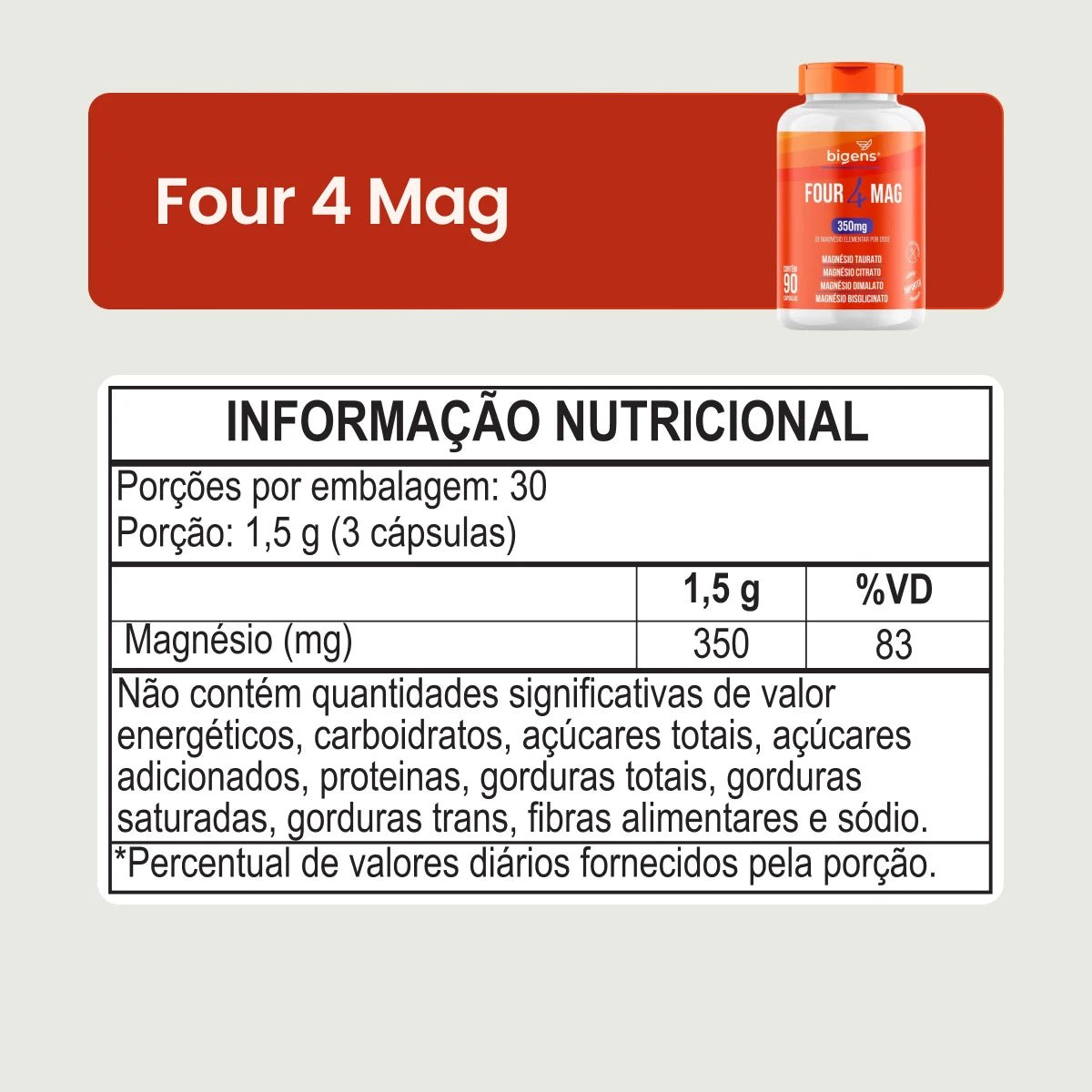 Kit Essenciais: Q10 + Ômega 3 + Magnésio + Complexo B + D3 + Brinde - Bigens