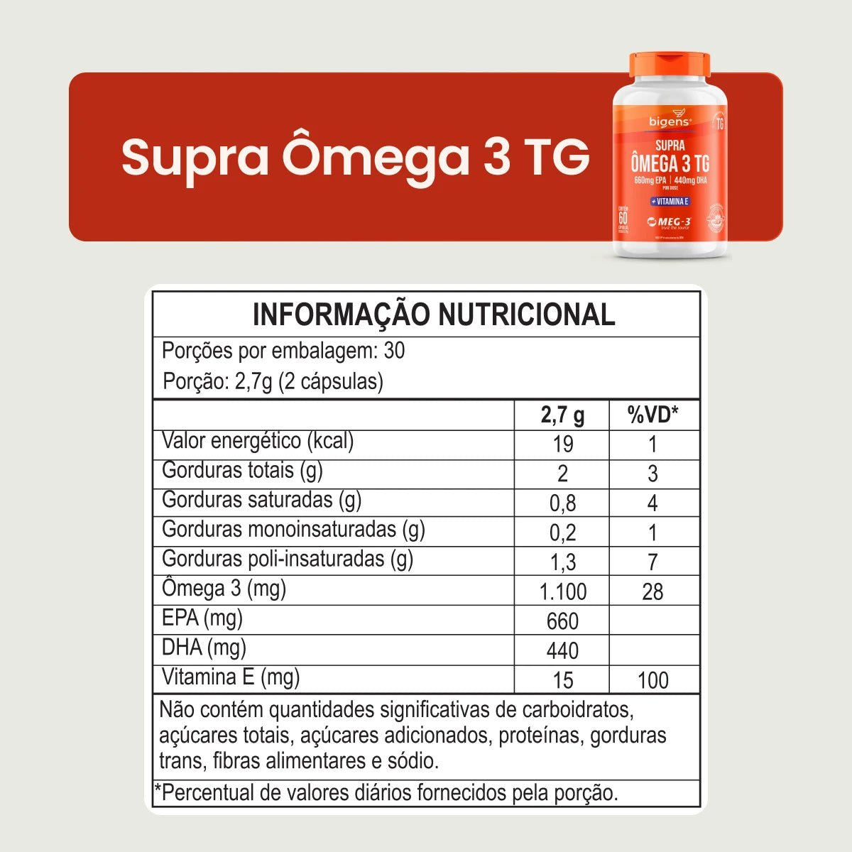 Kit Essenciais: Q10 + Ômega 3 + Magnésio + Complexo B + D3 + Brinde - Bigens