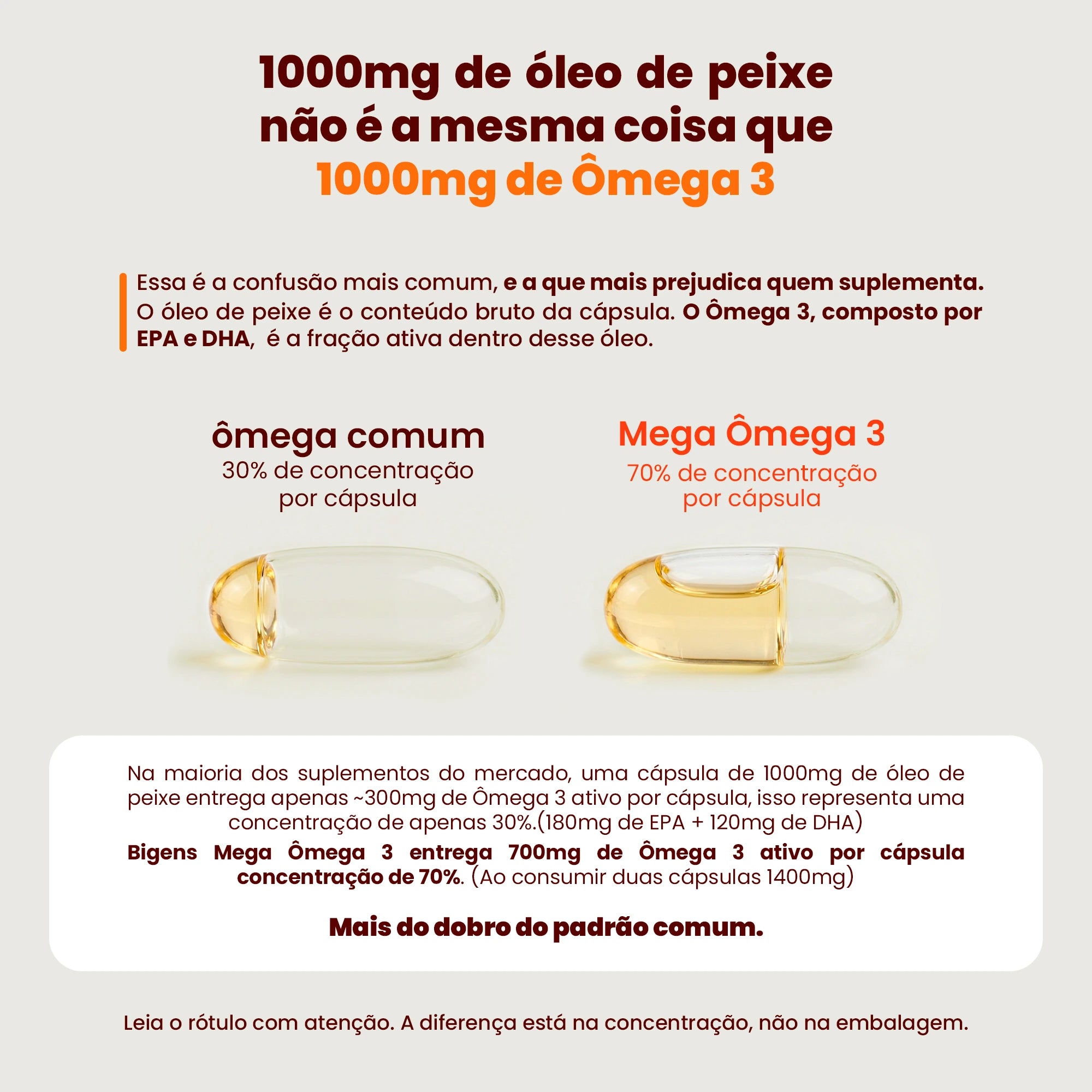 Mega Ômega 3 | EPA 1000mg DHA 400mg 60 Cápsulas - Bigens