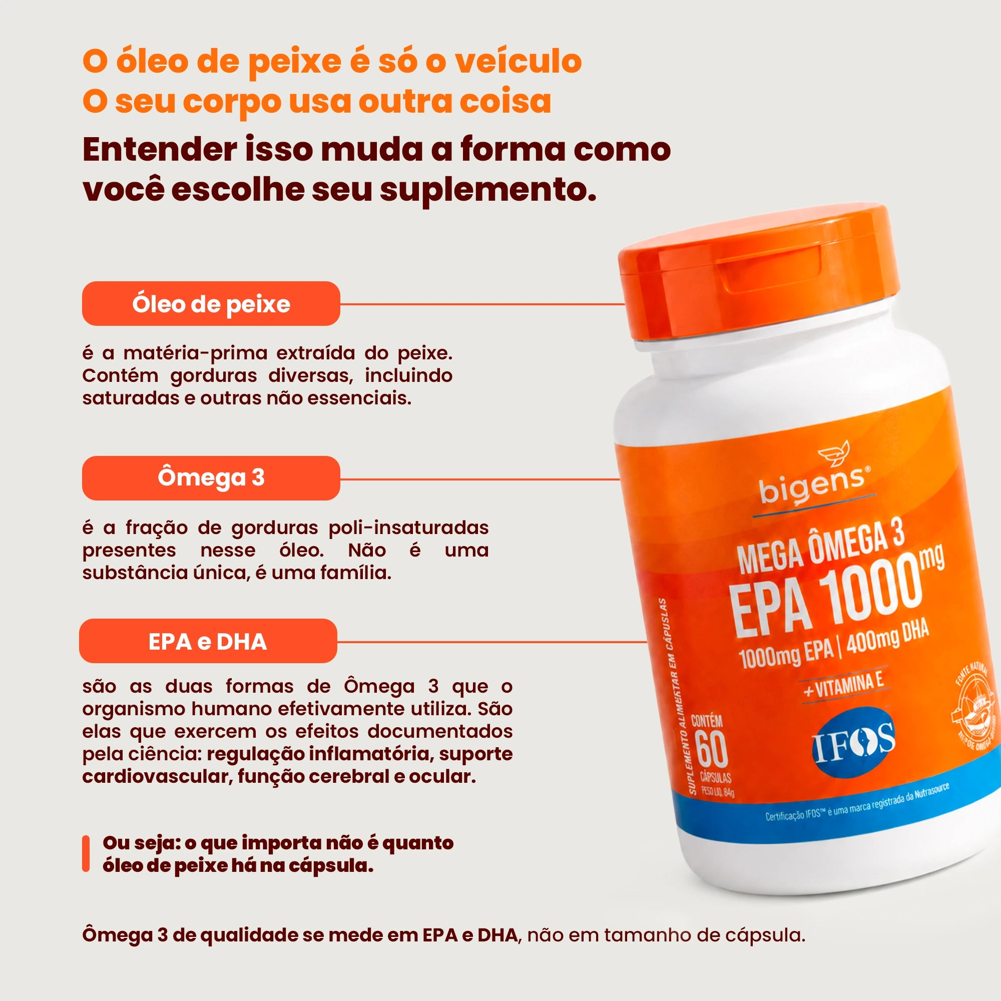 Mega Ômega 3 | EPA 1000mg DHA 400mg 60 Cápsulas - Bigens
