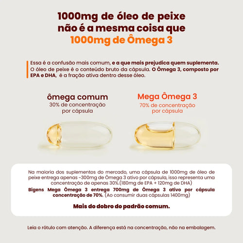 Mega Ômega 3 | IFOS EPA 1000mg DHA 400mg 60 Cápsulas - Ômega 3 - Bigens