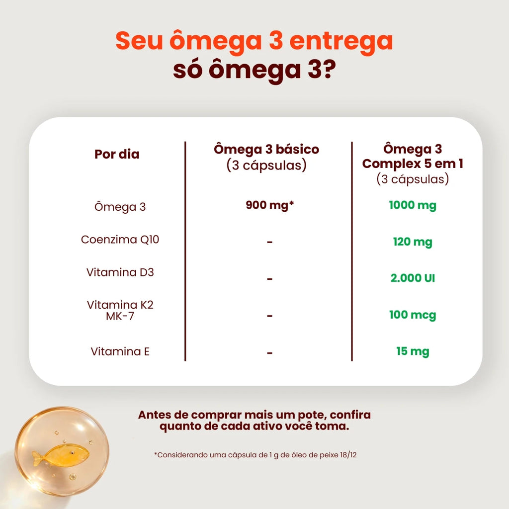 Ômega 3 Complex 5 em 1 MEG-3 1000mg 90 Cápsulas - Ômega 3 - Bigens