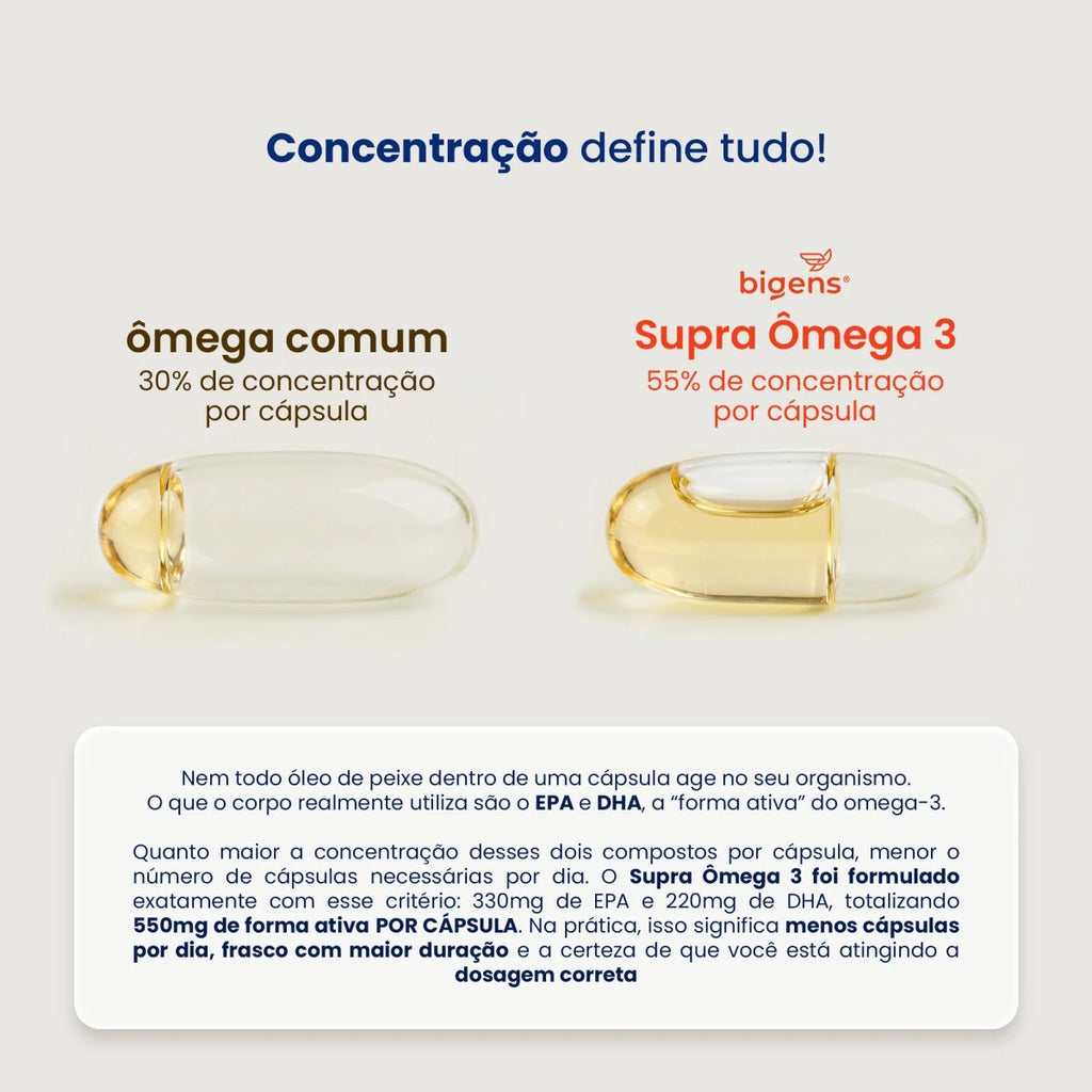 Supra Plus Ômega 3 TG | Selo IFOS EPA 990MG DHA 660MG 90 Cápsulas - Bigens
