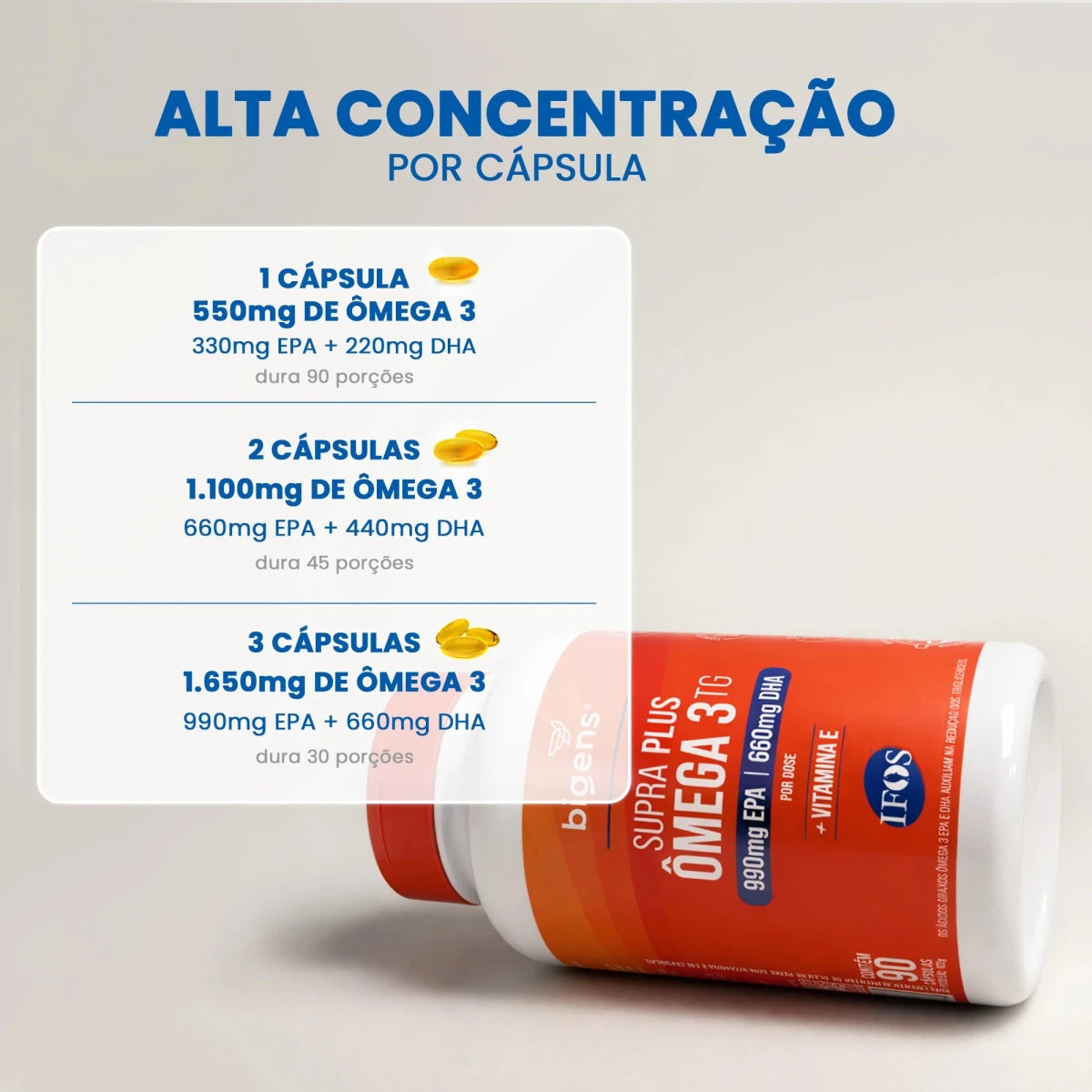 Supra Plus Ômega 3 TG | Selo IFOS EPA 990MG DHA 660MG 90 Cápsulas - Bigens