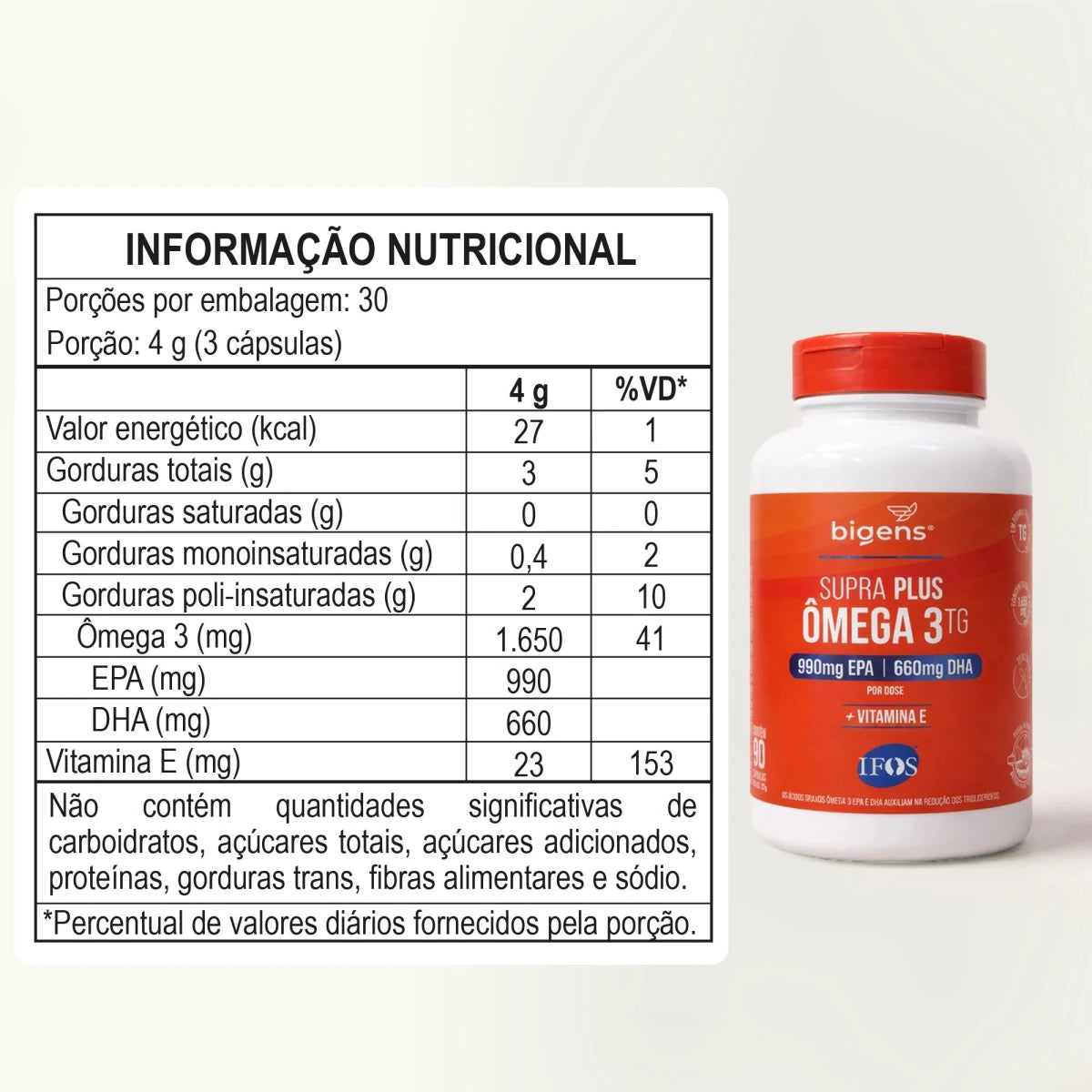 Supra Plus Ômega 3 TG | Selo IFOS EPA 990MG DHA 660MG 90 Cápsulas - Bigens