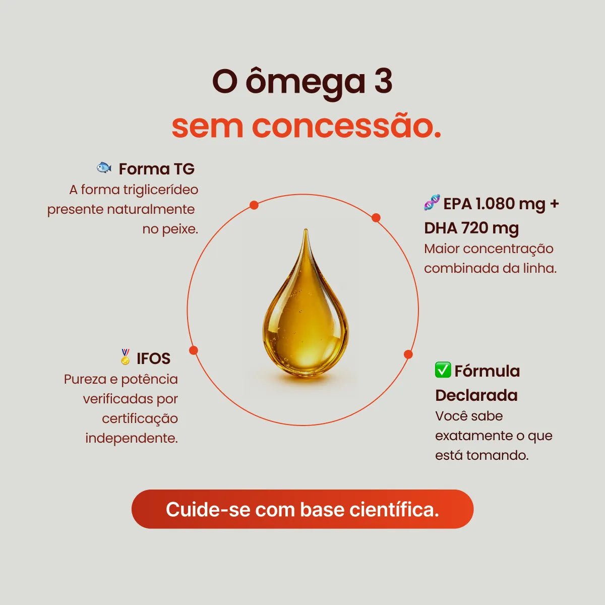 Ultimate Ômega 3 TG | IFOS 1.080 EPA 720 DHA 60 Cápsulas - Ômega 3 - Bigens