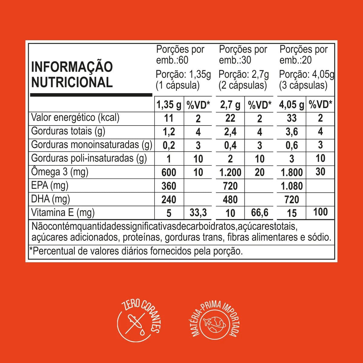 Ultimate Ômega 3 TG | IFOS 1.080 EPA 720 DHA 60 Cápsulas - Ômega 3 - Bigens
