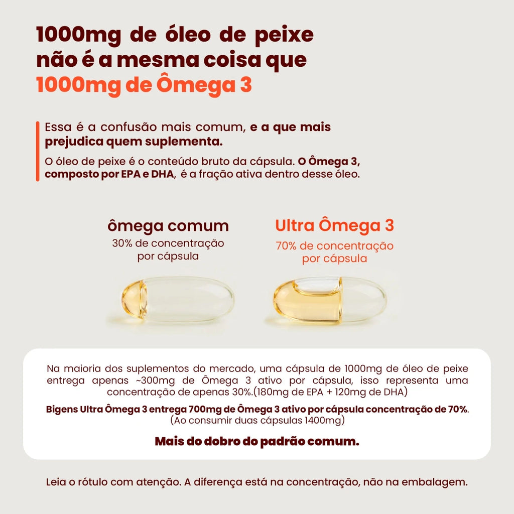 Ultra Ômega 3 | EPA 400mg DHA 1000mg 60 Cápsulas - Ômega 3 - Bigens