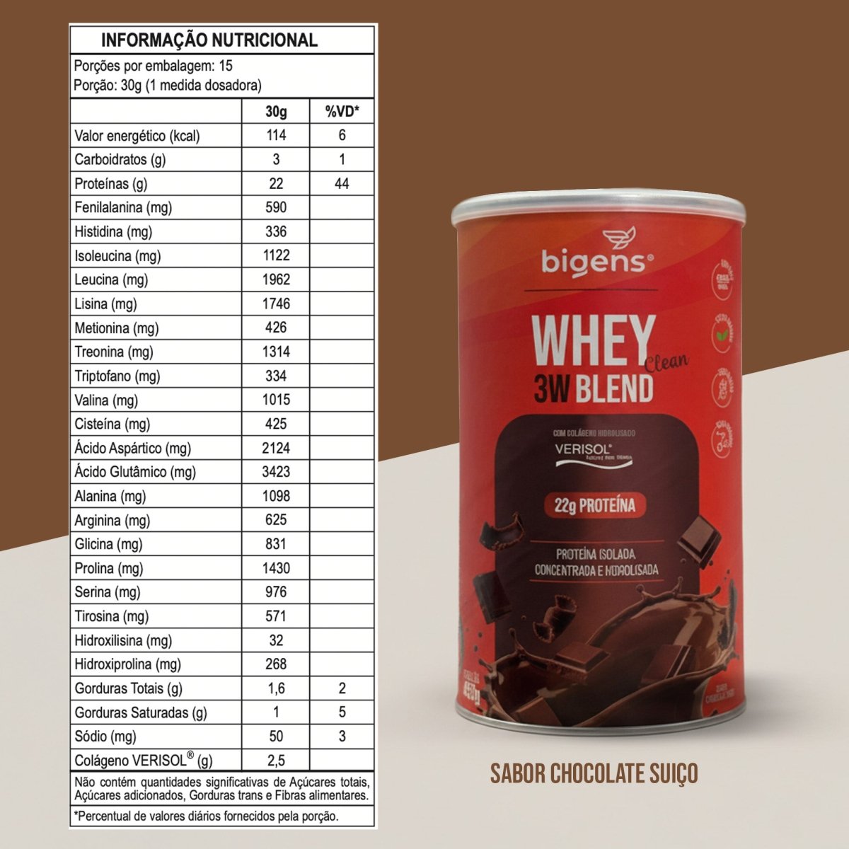 Whey 3W Blend Clean | Sabor Chocolate Suíço 22g de Proteína 450g - Bigens